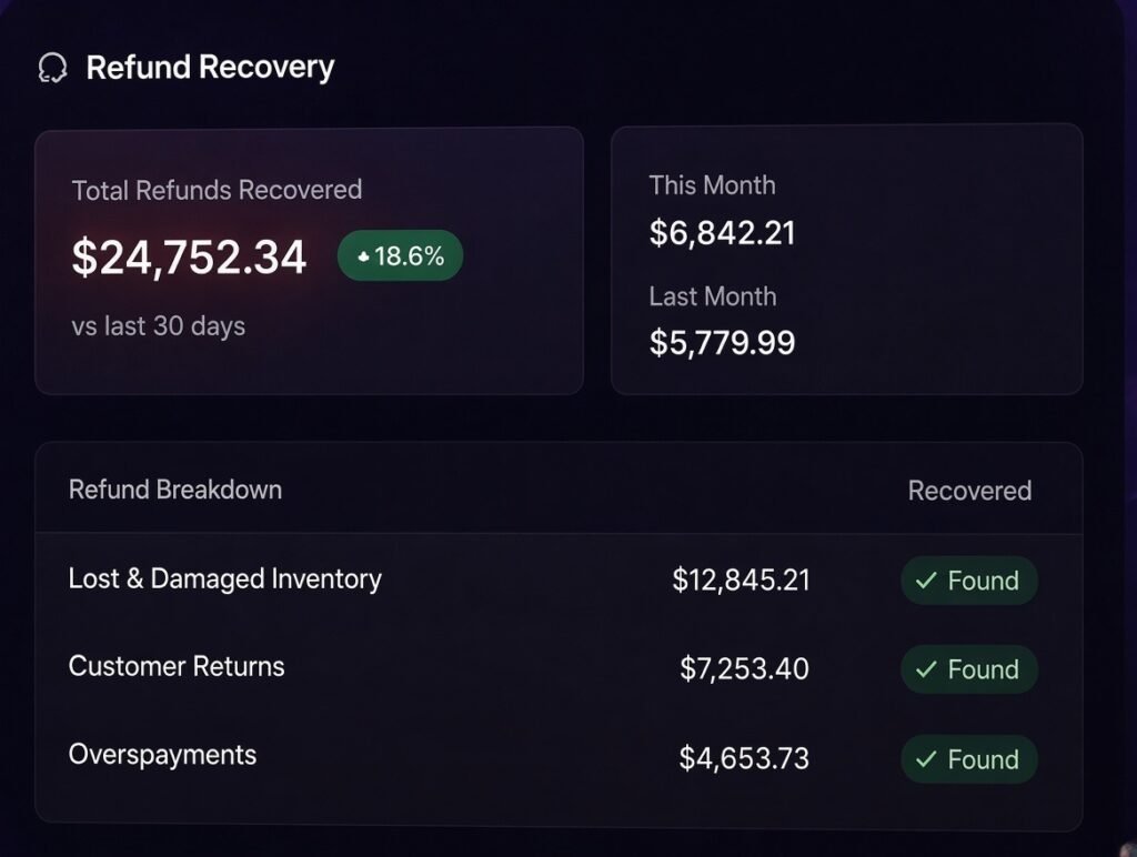FBA REIMBURSEMENTS