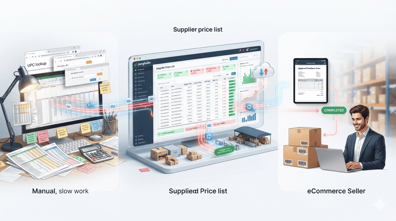 Amazon wholesale resellers