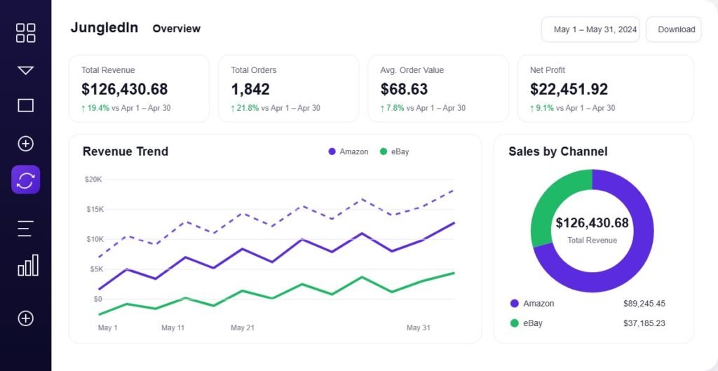 Multi-Platform Selling